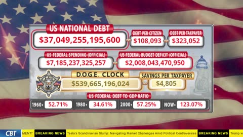 DOGE Clock Live: US Debt Tracker, DOGE Savings & Breaking News