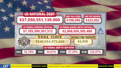 DOGE Clock Live: US Debt Tracker, DOGE Savings & Breaking News