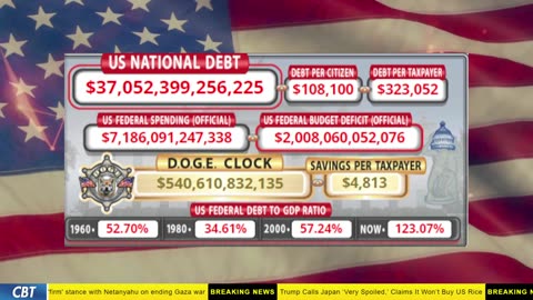 DOGE Clock Live: US Debt Tracker, DOGE Savings & Breaking News