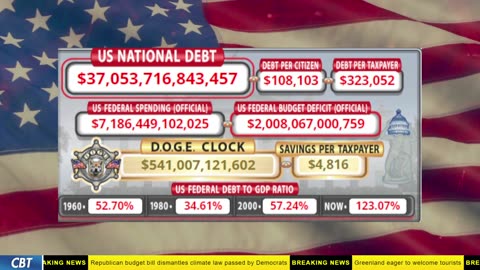 DOGE Clock Live: US Debt Tracker, DOGE Savings & Breaking News