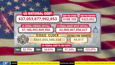 DOGE Clock Live: US Debt Tracker, DOGE Savings & Breaking News