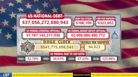DOGE Clock Live: US Debt Tracker, DOGE Savings & Breaking News