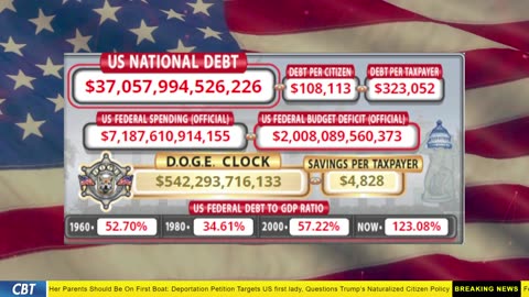 DOGE Clock Live: US Debt Tracker, DOGE Savings & Breaking News