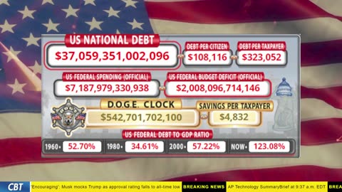 DOGE Clock Live: US Debt Tracker, DOGE Savings & Breaking News