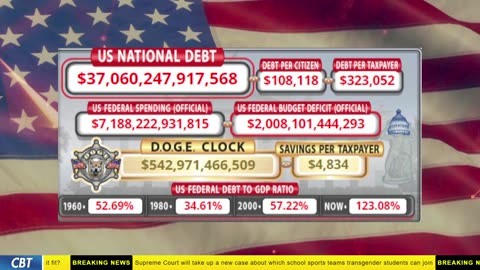 DOGE Clock Live: US Debt Tracker, DOGE Savings & Breaking News