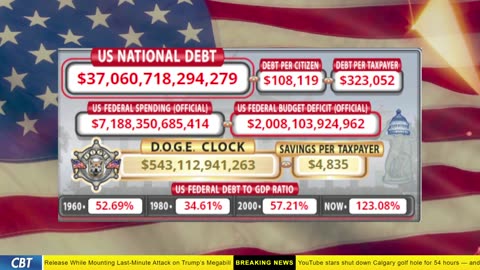 DOGE Clock Live: US Debt Tracker, DOGE Savings & Breaking News