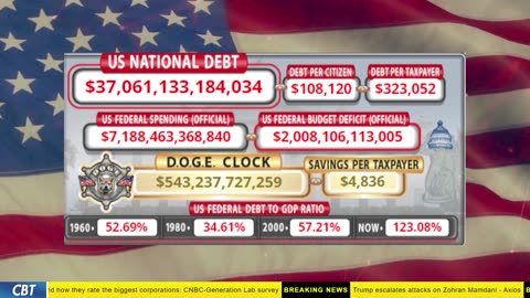 DOGE Clock Live: US Debt Tracker, DOGE Savings & Breaking News