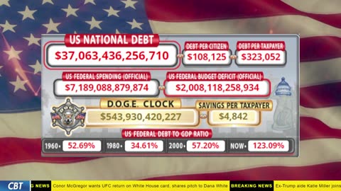 DOGE Clock Live: US Debt Tracker, DOGE Savings & Breaking News