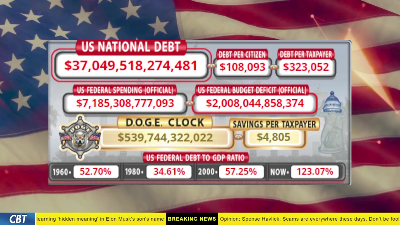 DOGE Clock Live: US Debt Tracker, DOGE Savings & Breaking News
