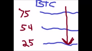Bitcoin Crash