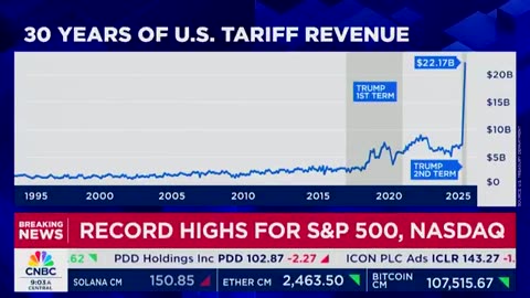 WINNING: “Experts” take another MASSIVE loss as truth emerges about Trump’s tariffs
