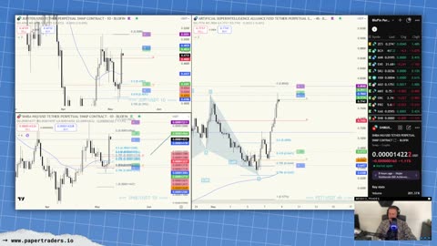 🔴 LIVESTREAM: Crypto, Stocks, Futures. Wednesday Post Market Analysis w/Hazed