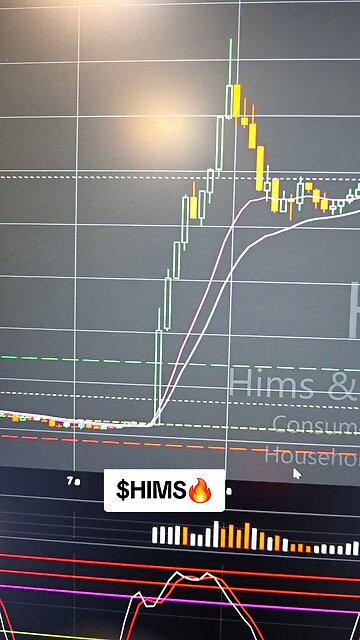 $HIMS🔥