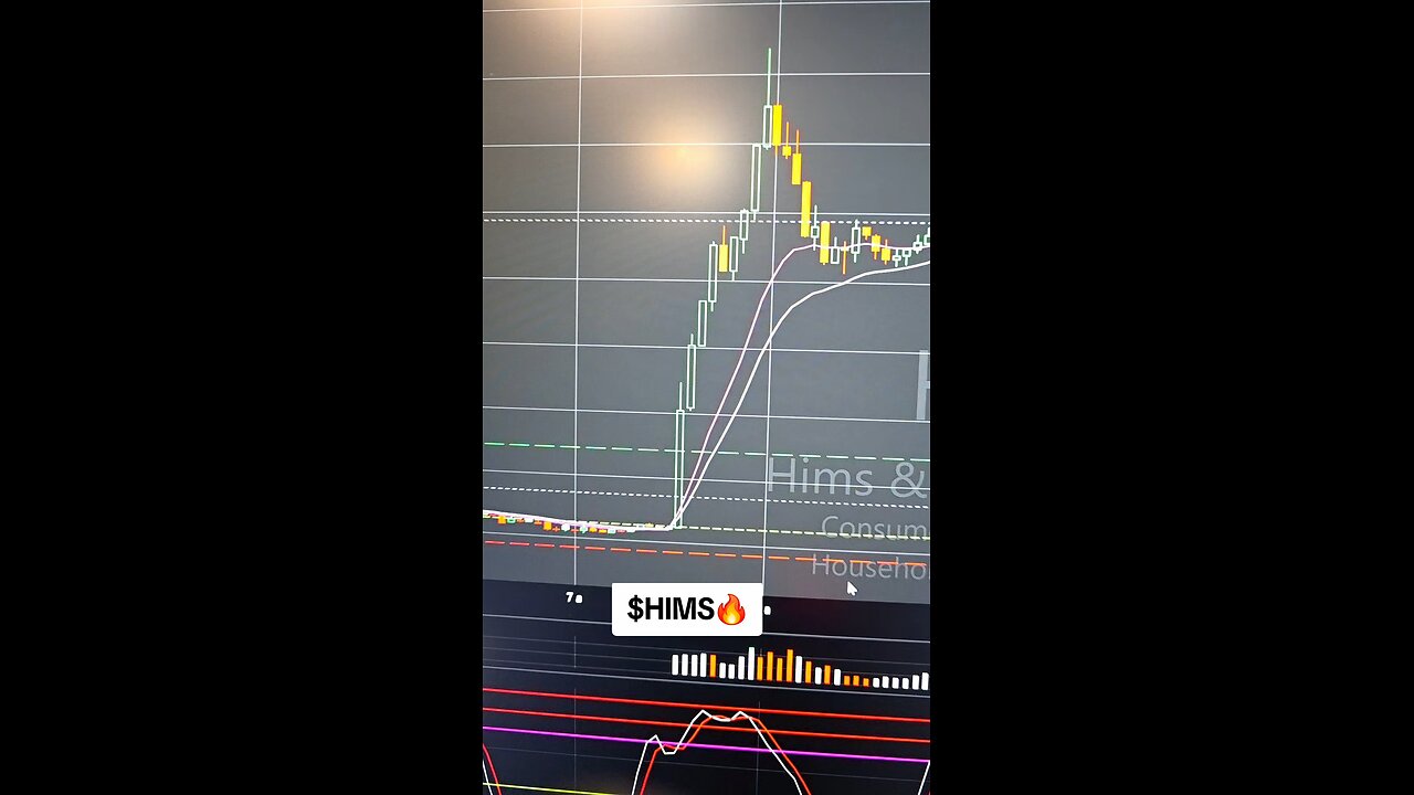 $HIMS🔥
