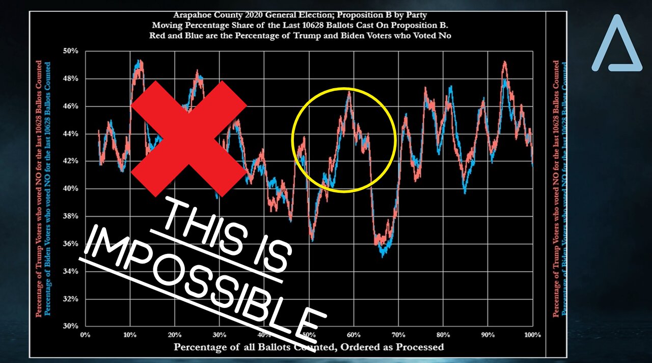 LOCKSTEP MOTION = IMPOSSIBLE | SOS Forged A New Cast Vote Record!