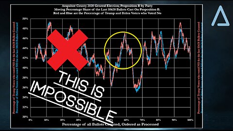 LOCKSTEP MOTION = IMPOSSIBLE | SOS Forged A New Cast Vote Record! 