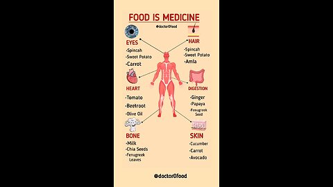 food is medicen