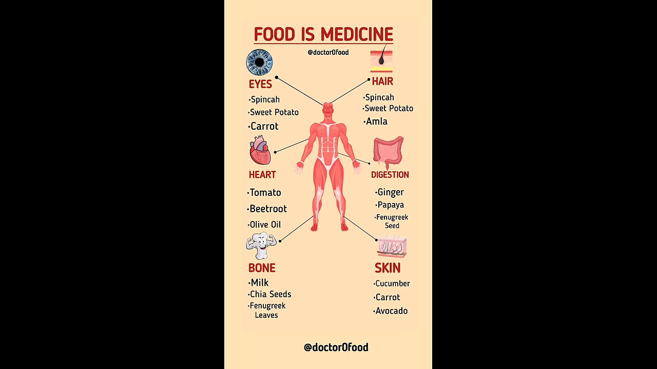 food is medicen