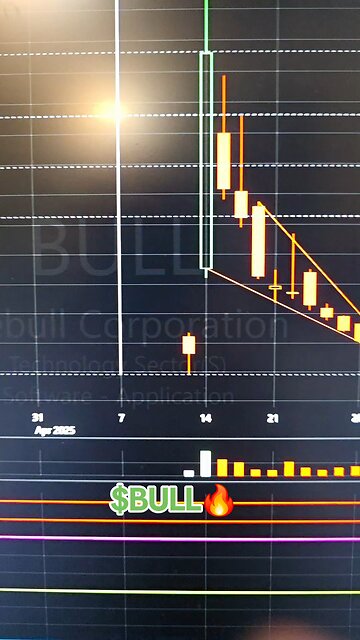$BULL💥