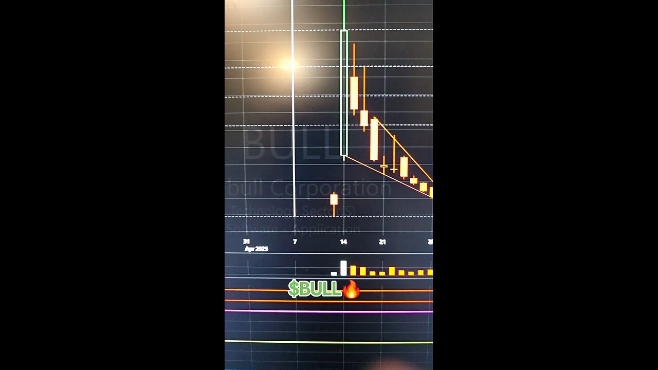 $BULL💥