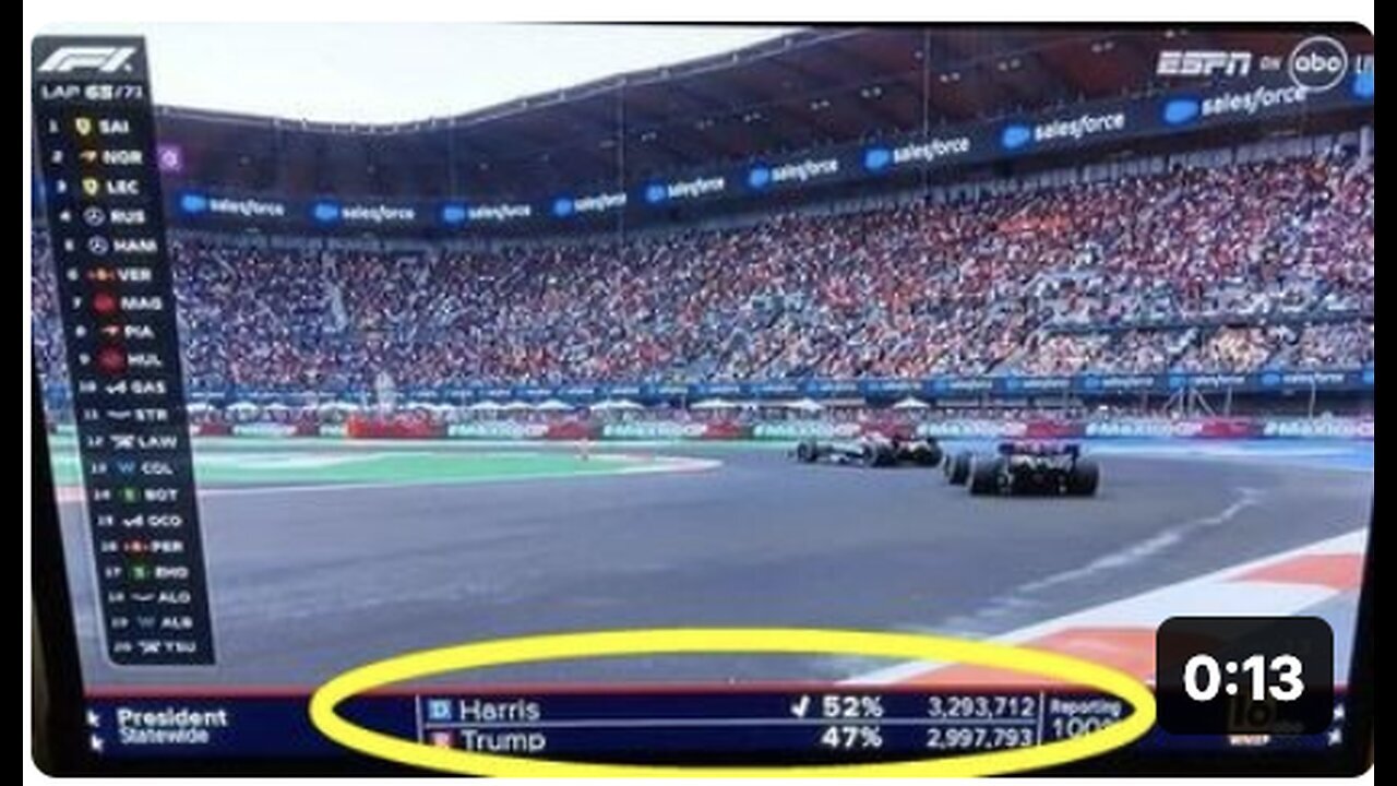 "Misinterpreted ABC Election Result Indicates Harris as PA Winner - Alleged Fix"