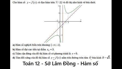 Toán 12: Tiệm cận xiên: Cho hàm số y = f(x) có đạo hàm trên R\{1} và đồ thị như hình vẽ bên dưới