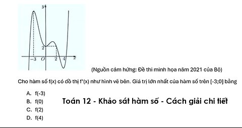 Toán 12: Cho hàm số f(x) có đồ thị f’(x) như hình vẽ bên. Giá trị lớn nhất của hàm số trên [-3;0]