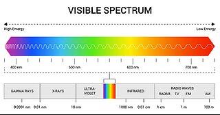 The Invisible World - Dr. Larry Ollison - June 1. 2025