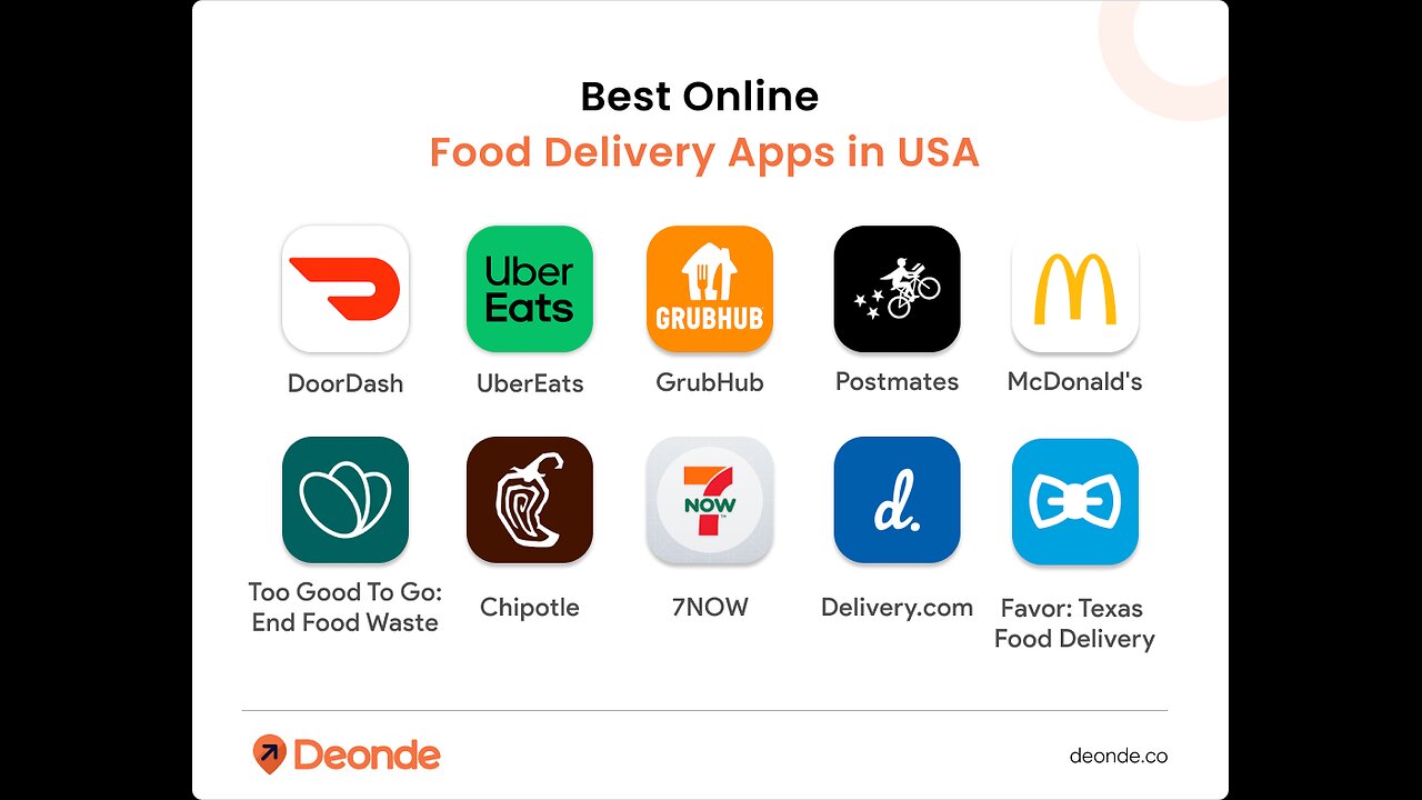 Top Food Delivery App Services 2025: DoorDash, UberEats, GrubHub, more- and Why They All Suck!!
