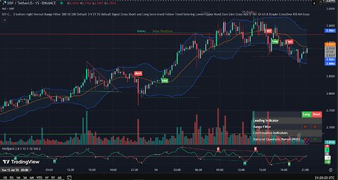 🔴 LIVE XRP Chart Stream Party | AI Trading Signals 🔴