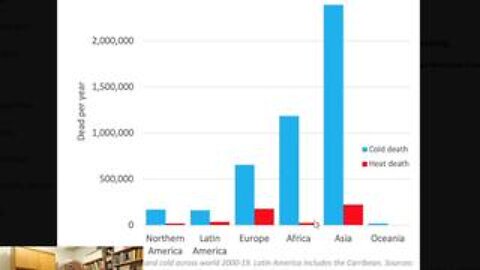 Green Tyranny: The Rich Play Saviors While the World Gets Screwed