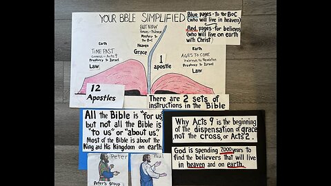 Why the Church began in Acts 9 not at the cross or in Acts 2 - Marianne Manley