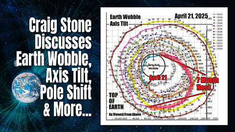 Craig Stone Discusses Earth Wobble, Axis Tilt, Pole Shift & More...