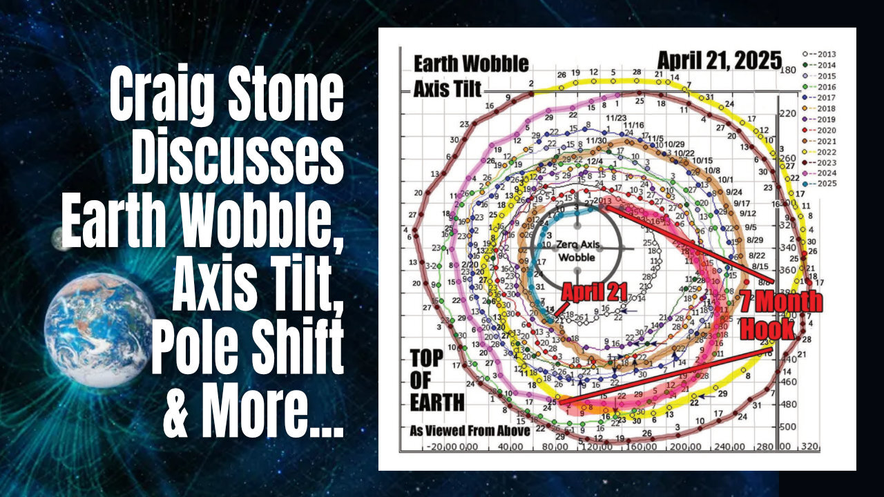 Craig Stone Discusses Earth Wobble, Axis Tilt, Pole Shift & More...