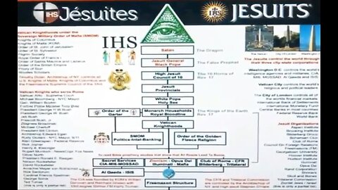 Secret societies: the Vatican’s Knights of Malta and the Jesuits