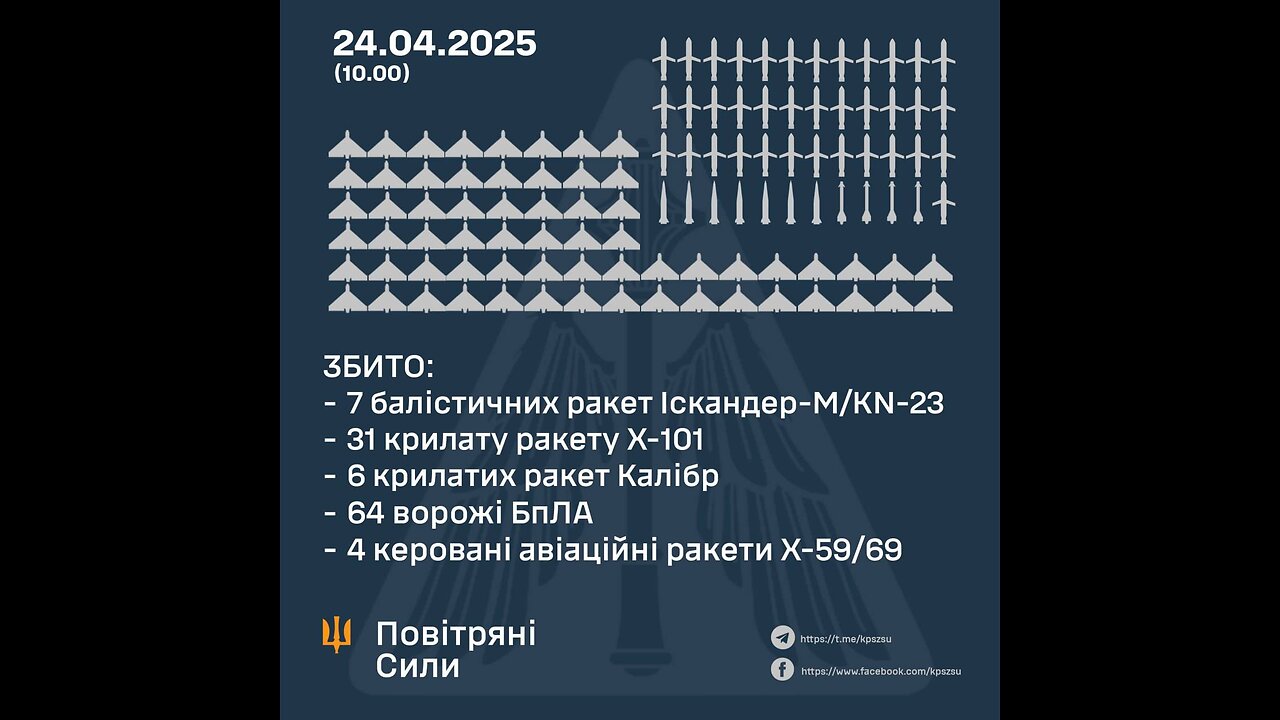 Mobile air defense groups destroy Russian kamikaze drone "Shahed-136"