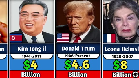 The richest people in history