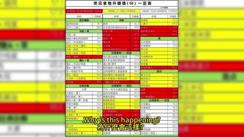 連續性血糖監測器 助攻糖尿病控制