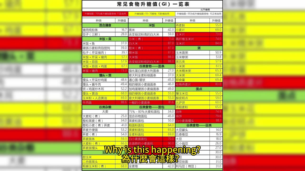 連續性血糖監測器 助攻糖尿病控制