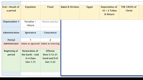 RE 420 Administrations & the Body of Christ