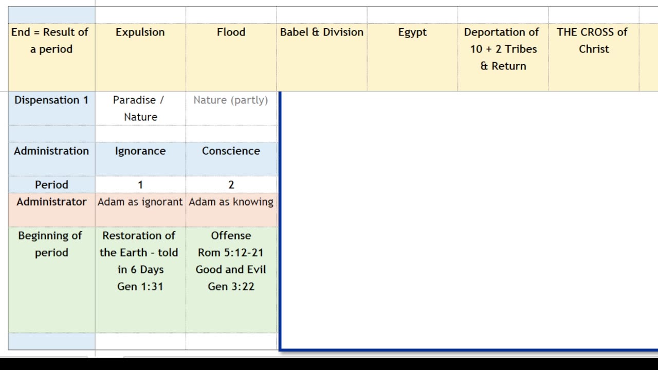 RE 420 Administrations & the Body of Christ