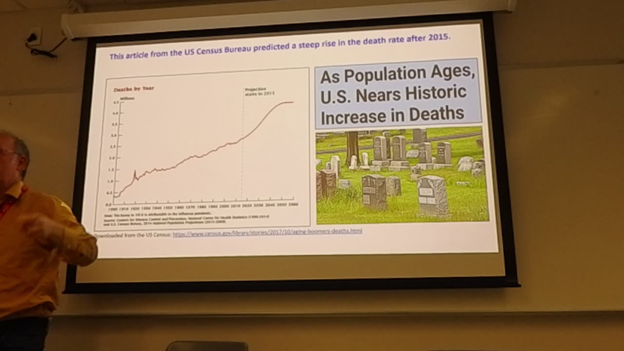 Did CARES Act Funding Undermine the Accuracy of COVID-19 Death Reporting?