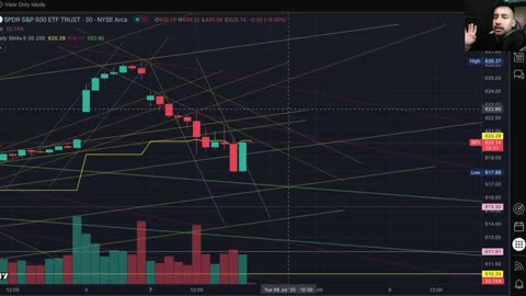 Korean Tariffs made me 14%! SPY recap 7--7-25