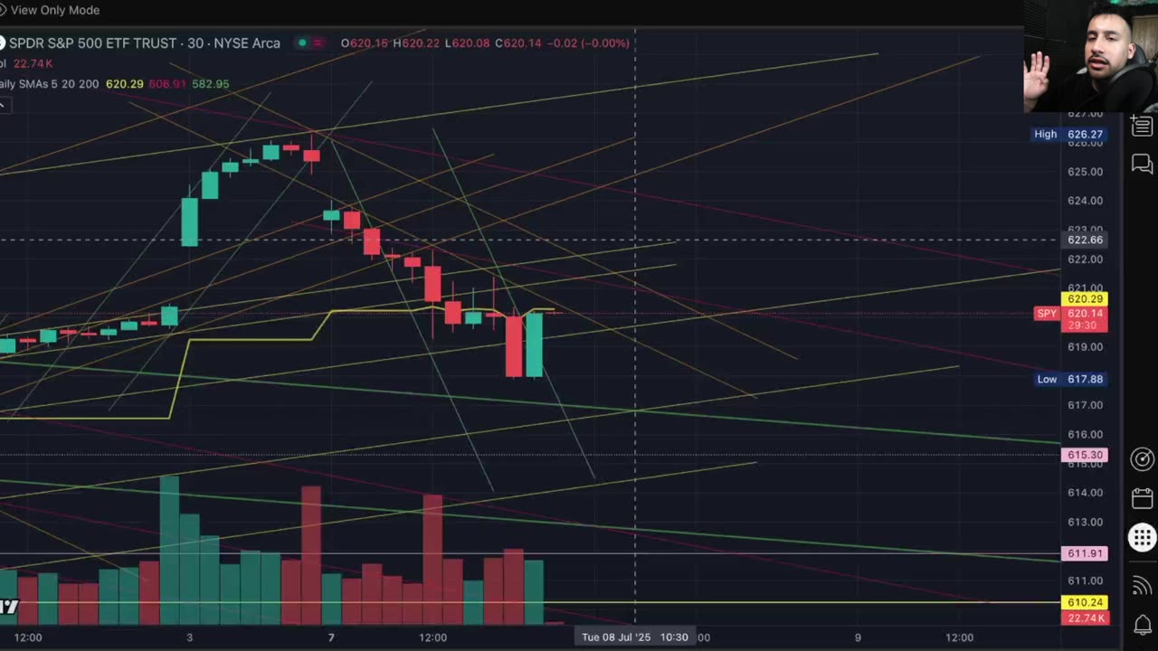 Korean Tariffs made me 14%! SPY recap 7--7-25
