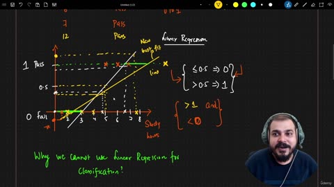 27.1 Can Linear Regression Solve Classifier Problem Krish Naik ML
