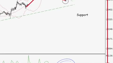 Best Forex Trading Platform for Real-Time Market Execution