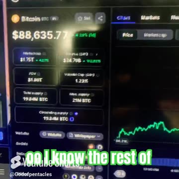 bitcoin price prediction crypto market news trending #fyp