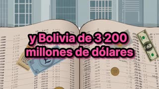 ¿Qué países de Latinoamérica le deben más a China?