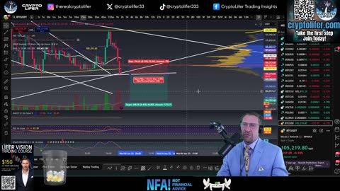 Bitcoin Live Trading: Breakout or Rejection? What's Next? Watch Now! Ep 1654