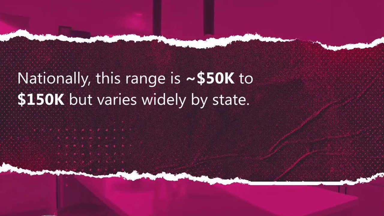 Income Needed to Be Middle Class in California